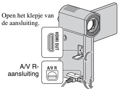 Open het klepje van de aansluiting. A/V R- aansluiting