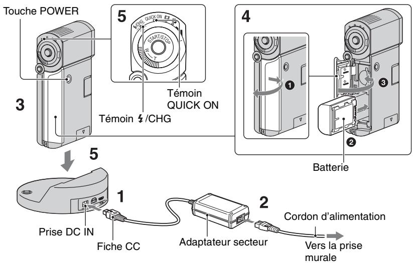 Touche POWER 3 5 Témoin QUICK ON Témoin 4/CHG 4 Batterie 1 Prise DC IN Fiche CC Adaptateur secteur 2 Cordon d'alimentation Vers la prise murale