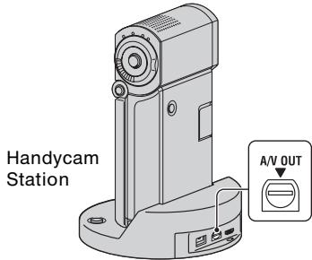 SONY HDR-TG1 - Ροή λειτουργιών - 2