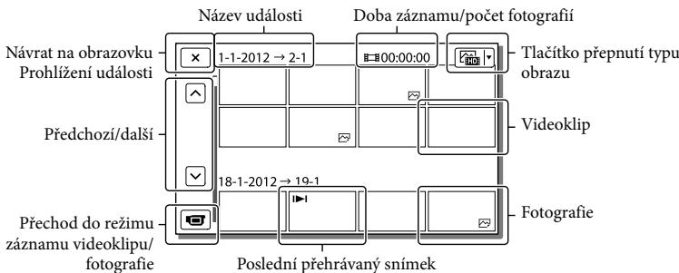 SONY HDR-GW77E - Vzhled obrazovky Prohlížení události - 2