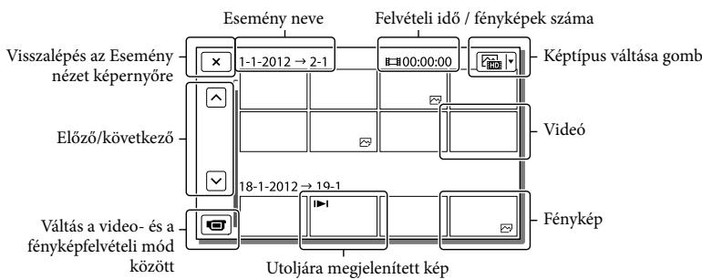 SONY HDR-GW77E - A képernyő felépítése az Esemény nézet képernyőn - 2