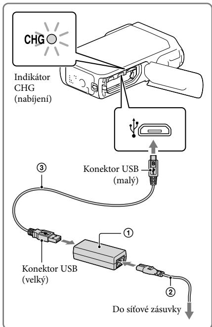 SONY HDR-GW77E - Otevřete kryt akumulátoru/paměťové karty/konektoru. - 2