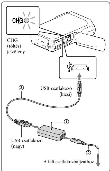 SONY HDR-GW77E - Helyezze be az akkumulátort. - 2