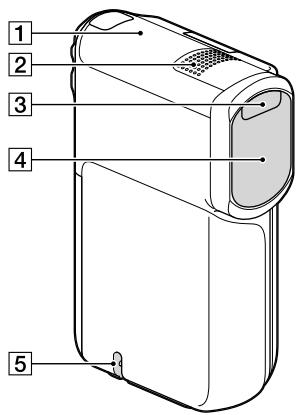 SONY HDR-GW77VE - Części i elementy sterujące - 1