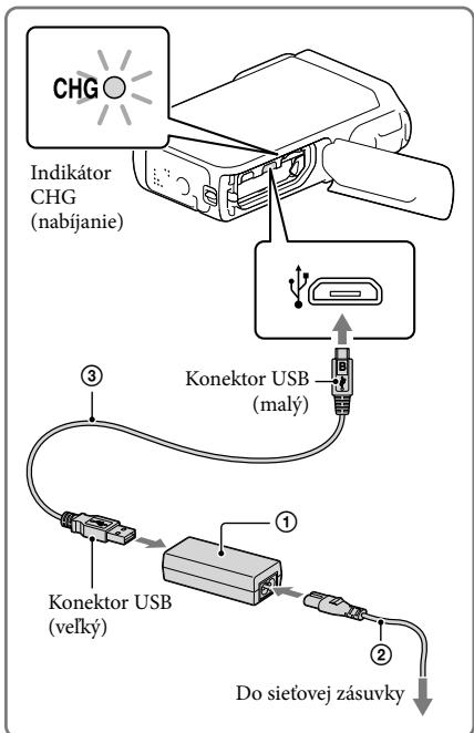 SONY HDR-GW77VE - Ukladanie videozáznamov a fotografií pomocou počítača - 4