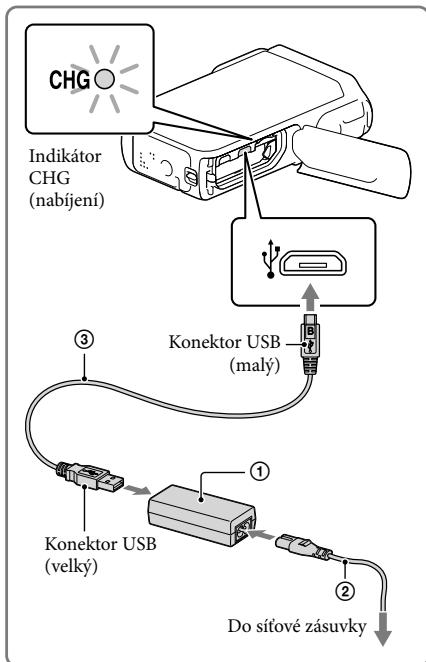 SONY HDR-GW77VE - Otevřete kryt akumulátoru/paměťové karty/konektoru. - 2