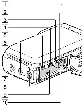SONY HDR-GW77VE - Součásti a ovládací prvky - 4