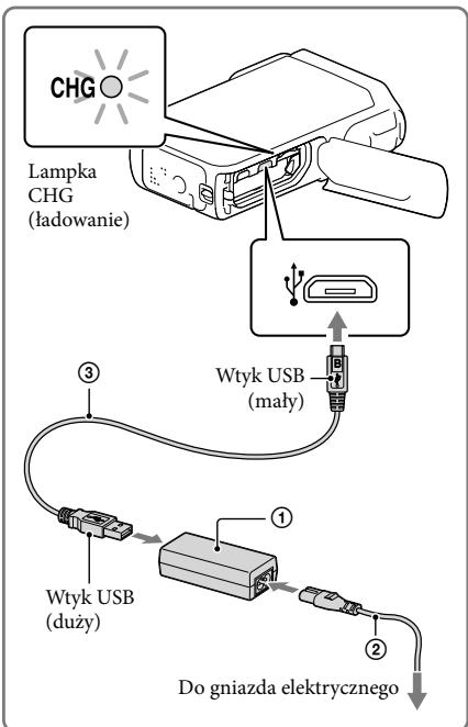 SONY HDR-GW77VE - Włożyć akumulator. - 2