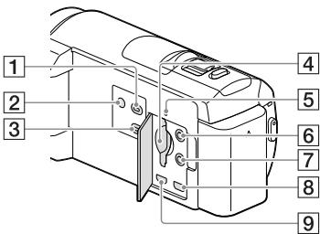SONY HDR-PJ420VE - HDR-CX400E/CX410VE/CX430VE/ CX510E - 2