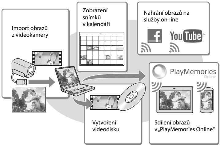 SONY HDR-PJ420VE - Možnosti softwaru „PlayMemories Home" (Windows) - 1