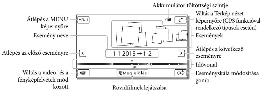 SONY HDR-PJ660 - A képernyő felépitése az Esemény nézet képernyőn - 1