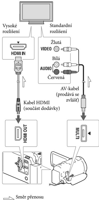 SONY HDR-PJ660 - Přehrávání obrázů na televizoru - 1