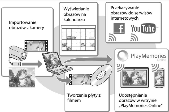 SONY HDR-PJ660 - Odtwarzanie obrzów z poziomu komputera - 1