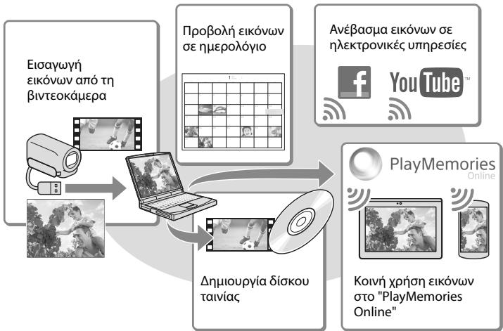 SONY HDR-PJ660 - Δυνατότητες τουλογισμικόν "PlayMemories Home" (Windows) - 1