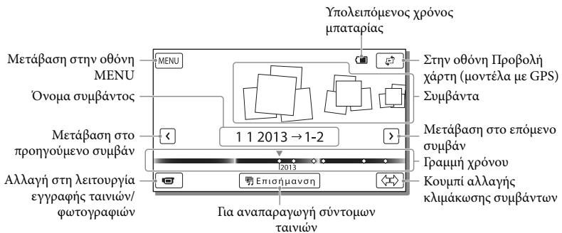 SONY HDR-PJ660 - Evseicic ofovnoc tyn ofoyn PpoBoaoumuavtoc - 1