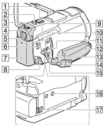SONY HDR-PJ660 - A készülék részei és kezelőszervei - 5