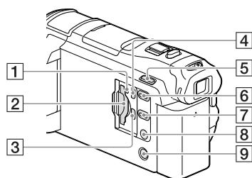 SONY HDR-PJ660 - A készülék részei és kezelőszervei - 4