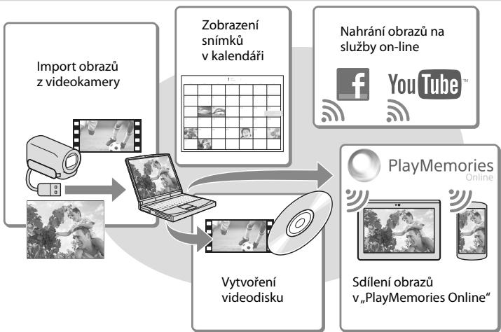 SONY HDR-PJ660 - Přehrávání obrazů na počitači - 1