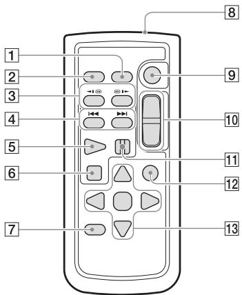 SONY HDR-PJ660 - Aoupato tnaexepioptnpio - 1