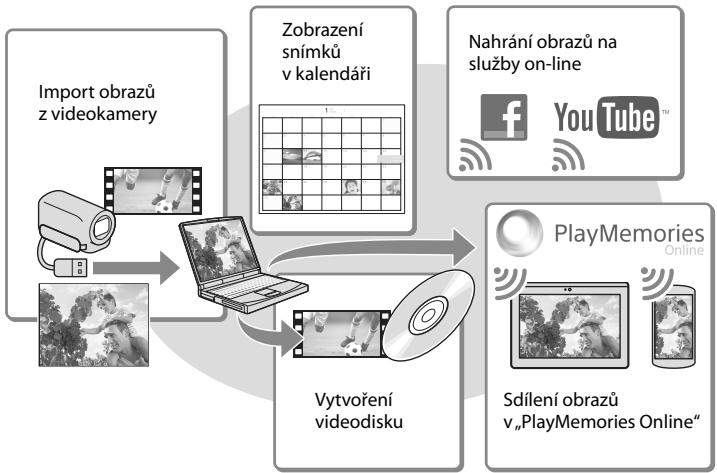 SONY HDR-PJ790E - Možnosti softwaru „PlayMemories Home" (Windows) - 1