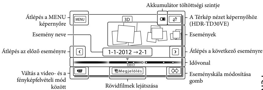 SONY HDR-TD30VE - 3D videók megtekintése az LCD-kijelzőn - 1
