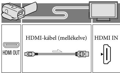 SONY HDR-TD30VE - Csatlakozás 3D televízióhoz - 1