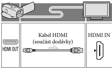 SONY HDR-TD30VE - Připojení k televizoru 3D - 1