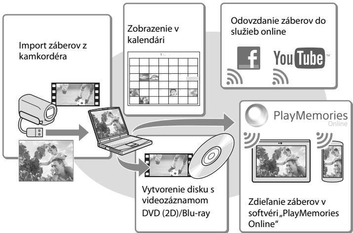 SONY HDR-TD30VE - Ukladanie videozáznamov a fotografií pomocou počítača - 1