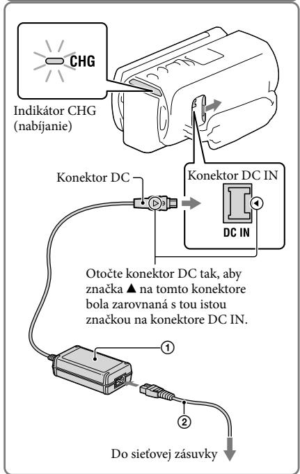 SONY HDR-TD30VE - Pripojte sietový adaptér striedavého prúdu (①) a napájací kábel (②) ku kamkordéru a do sietovej zásuvky. - 2
