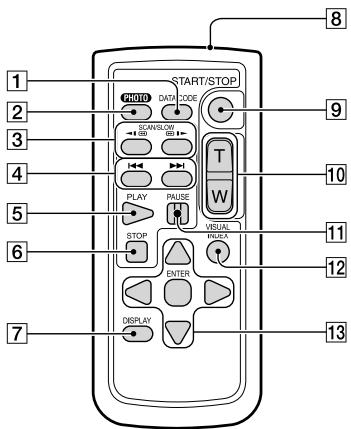 SONY HDR-TD30VE - Součásti a ovládací prvky - 6