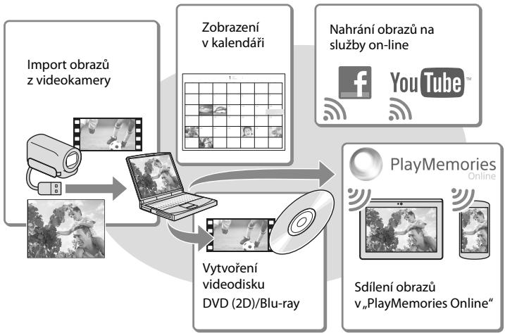 SONY HDR-TD30VE - Přehrávání obrazů na počítači - 1