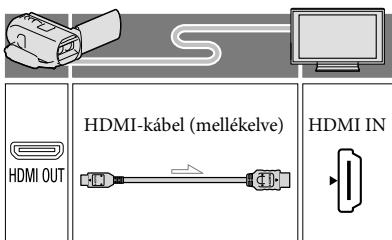 SONY HDR-TD30VE - Csatlakoztatás nagy felbontású (HD) televízióhoz - 1
