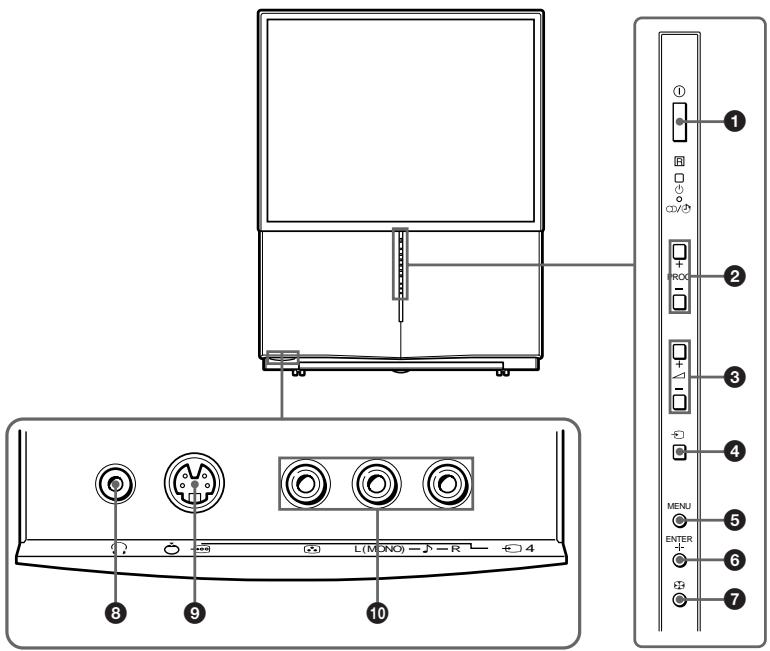 SONY KP-FS43M61 - WARNING - 1