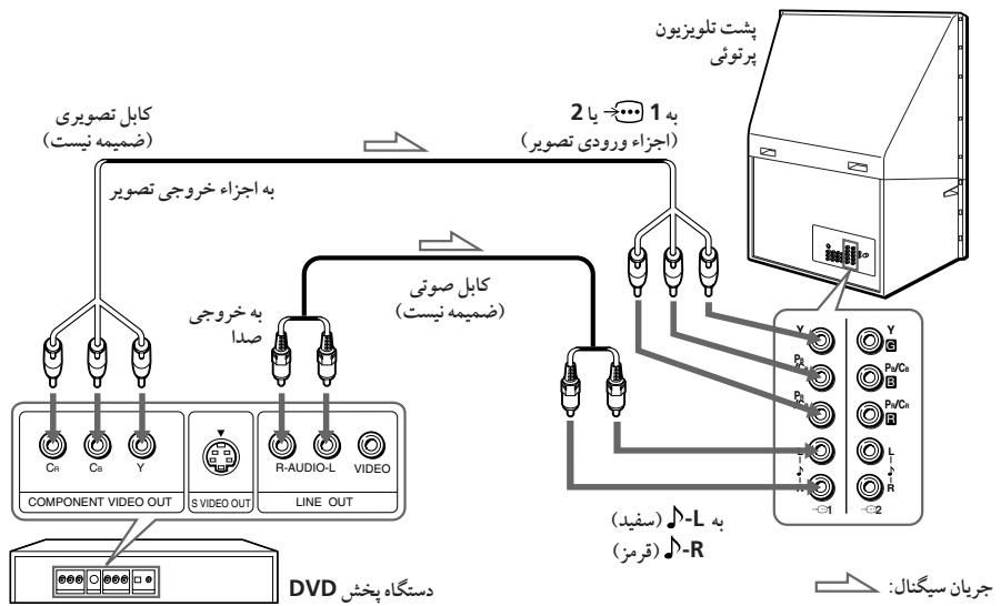 SONY KP-FS43M61 - WARNING - 3