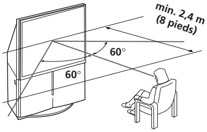 SONY KP-FS43M61 - Zone de visualisation optimale (vertical) - 2