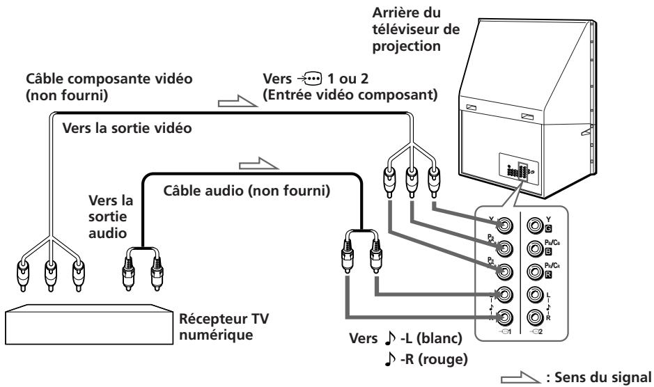 SONY KP-FS43M61 - Raccordement d'un récepteur DTV ( télévision numérique) aux prises 1 ou 2 (entree composante video) - 1