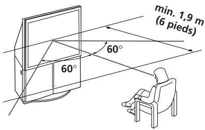 SONY KP-FS43M61 - Zone de visualisation optimale (horizontal) - 1