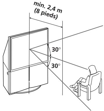 SONY KP-FS43M61 - Zone de visualisation optimale (vertical) - 3