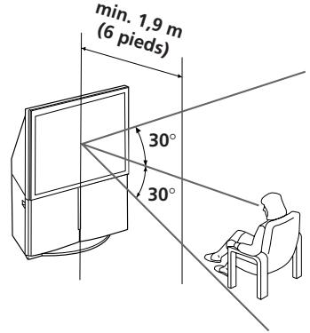 SONY KP-FS43M61 - Zone de visualisation optimale (vertical) - 1