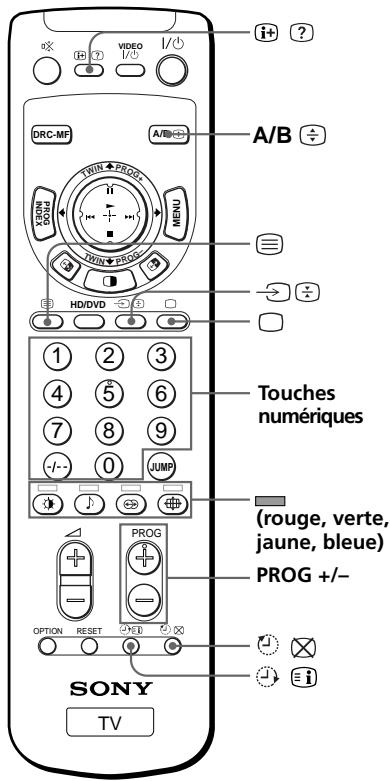 SONY KP-FS43M61 - Visualisation du télétexte - 1