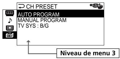 SONY KP-FS43M61 - Présentation du menu système - 2