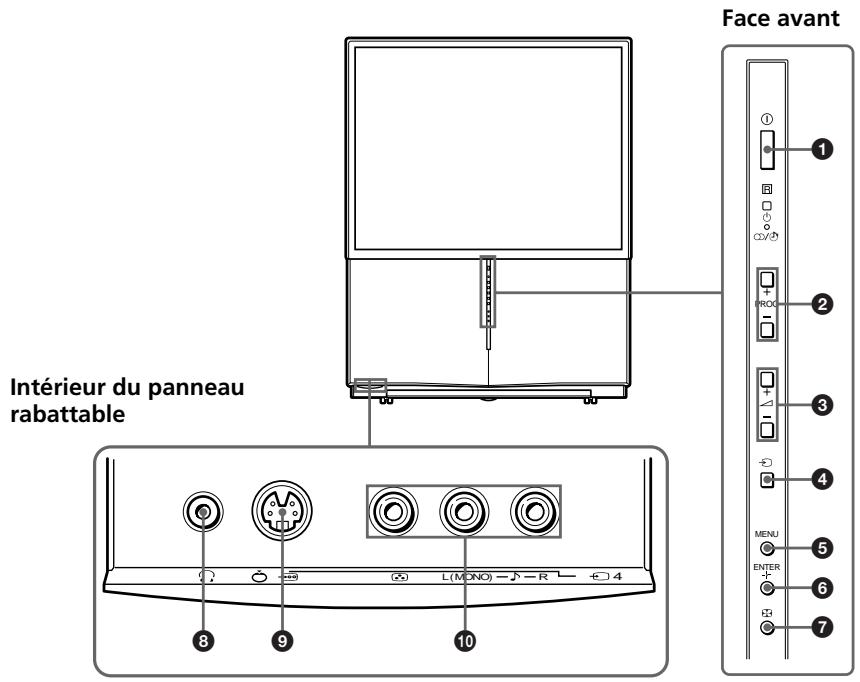 SONY KP-FS43M61 - Identification des composants et des commandes - 1