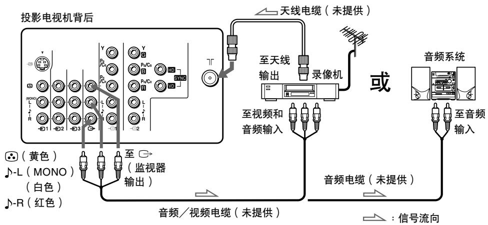SONY KP-FX53M61 - 用  （监视器输出）插口与音频/视频装置相连接 - 1