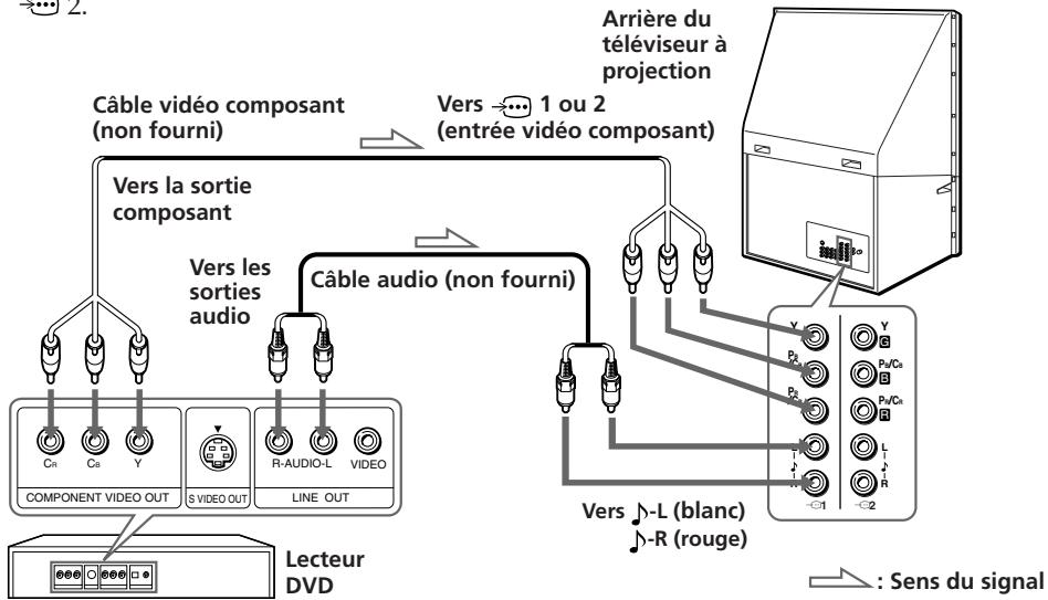 SONY KP-FX53M61 - Raccordement d'un lecteur DVD via (entrée vidéo composante) - 1