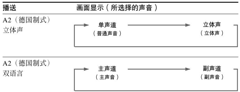 SONY KP-FX53M61 - 当接收A2（德国制式）节目时 - 1