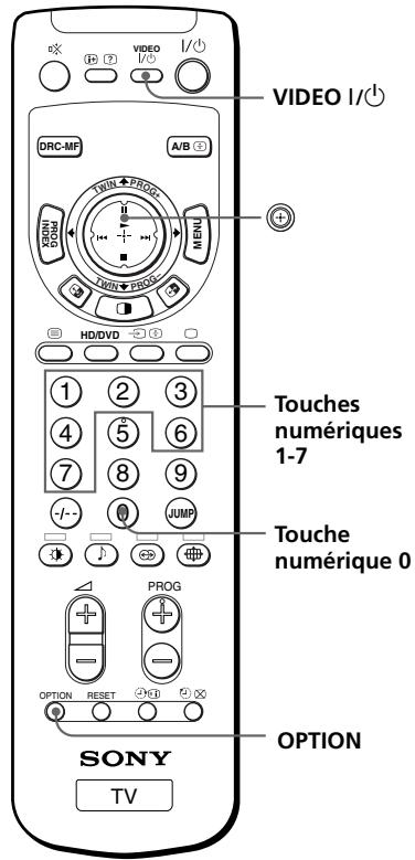 SONY KP-FX53M61 - Utilisation des appareils en option - 1
