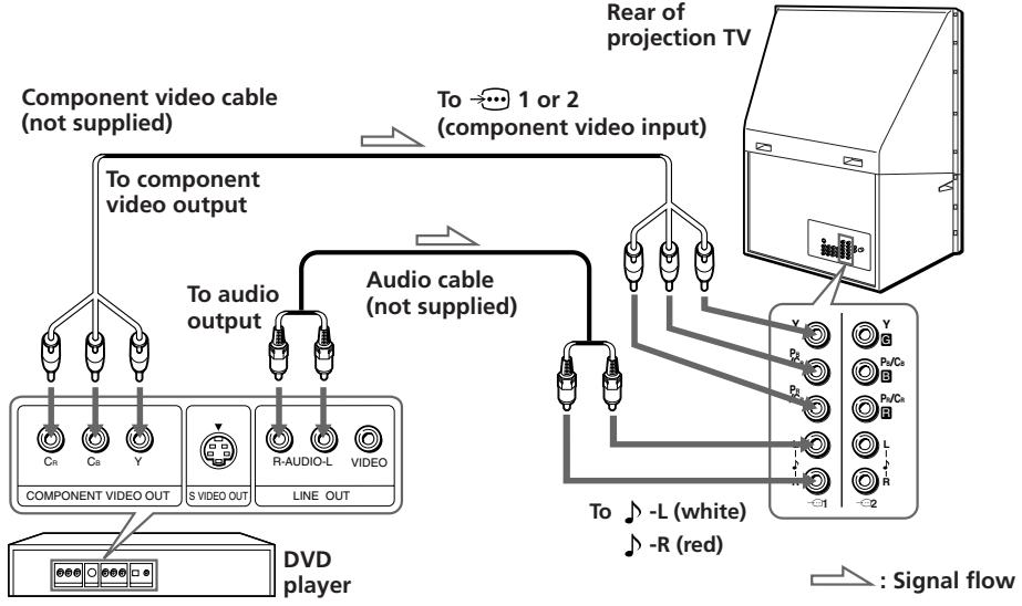 SONY KP-FX53M61 - Connecting a DVD player to (component video input) - 1