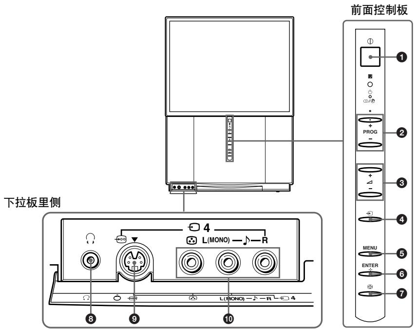 SONY KP-FX53M61 - 识别部件和控制键 - 1