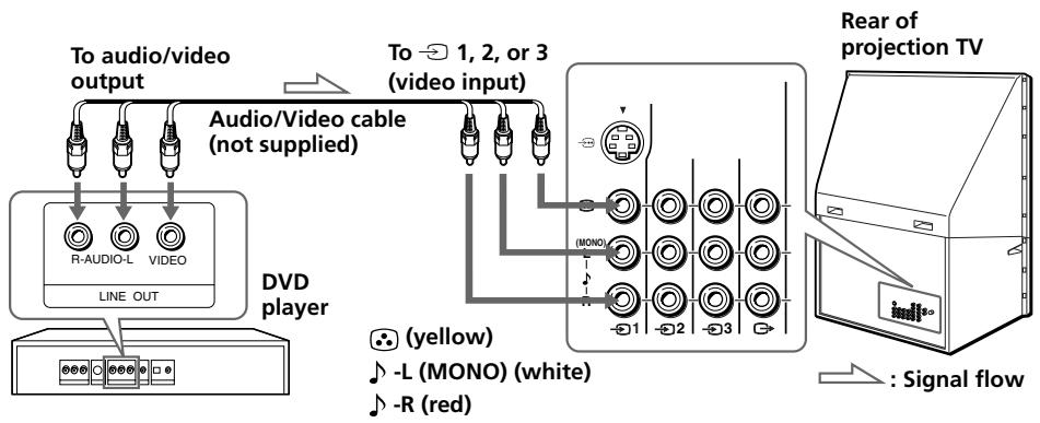 SONY KP-FX53M61 - Connecting a DVD player to  (video input) - 1