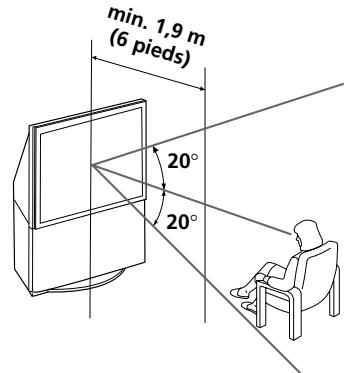 SONY KP-FX53M61 - Zone de visualisation optimale (vertical) - 1